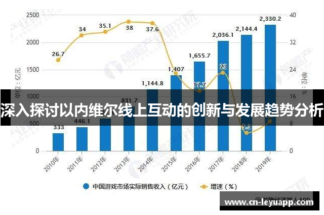 深入探讨以内维尔线上互动的创新与发展趋势分析