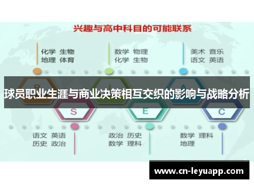 球员职业生涯与商业决策相互交织的影响与战略分析