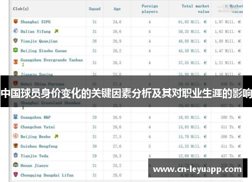 中国球员身价变化的关键因素分析及其对职业生涯的影响