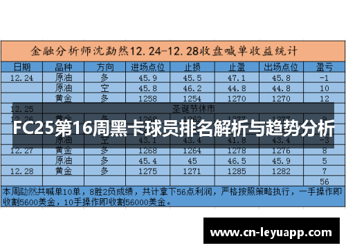 FC25第16周黑卡球员排名解析与趋势分析