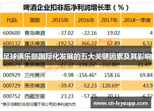 足球俱乐部国际化发展的五大关键因素及其影响