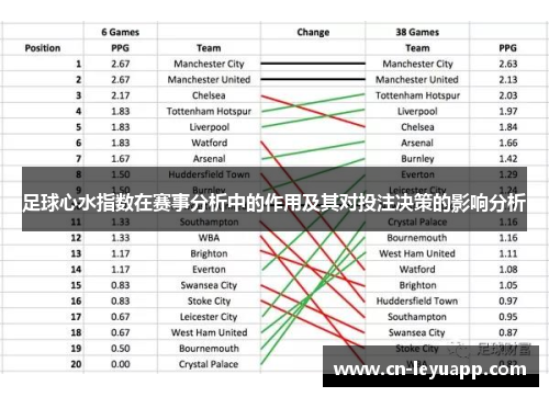 足球心水指数在赛事分析中的作用及其对投注决策的影响分析