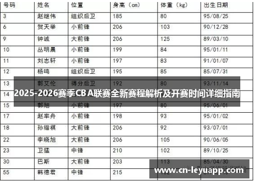 2025-2026赛季CBA联赛全新赛程解析及开赛时间详细指南