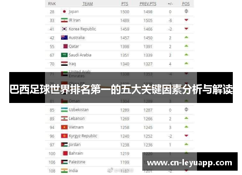 巴西足球世界排名第一的五大关键因素分析与解读 巴西足球世界排名第一的五大关键因素分析与解读