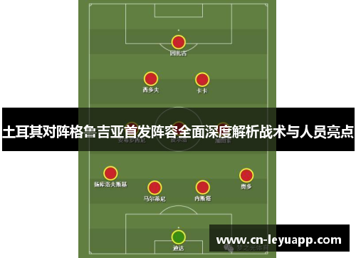 土耳其对阵格鲁吉亚首发阵容全面深度解析战术与人员亮点 土耳其对阵格鲁吉亚首发阵容全面深度解析战术与人员亮点