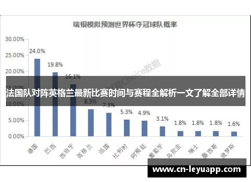 法国队对阵英格兰最新比赛时间与赛程全解析一文了解全部详情