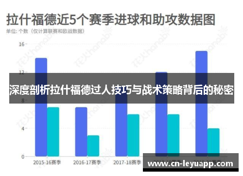 深度剖析拉什福德过人技巧与战术策略背后的秘密