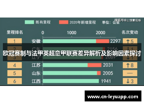 欧冠赛制与法甲英超意甲联赛差异解析及影响因素探讨